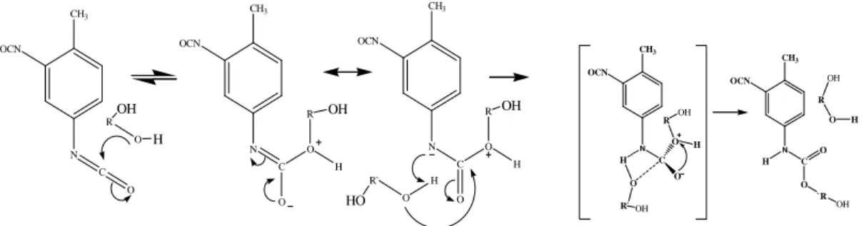 Gambar 1-1. Reaksi pembentukan poliuretan[8][11]