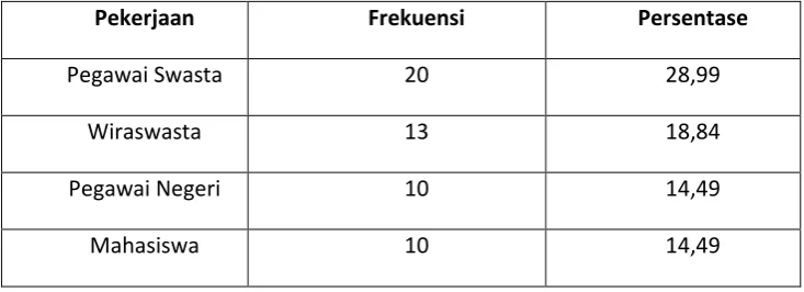 Tabel 4.4 