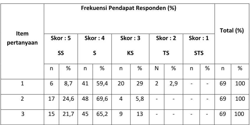 Tabel 4.8 