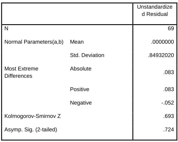 Tabel 4.13 
