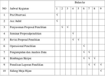 Tabel 3.1 Jadwal Pelaksanaan penelitian 
