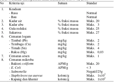Tabel 4. Standar mutu permen lunak menurut SNI 3547-02-2008 