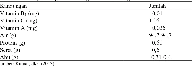 Tabel 1. Kandungan zat gizi belimbing wuluh tiap 100 gram 