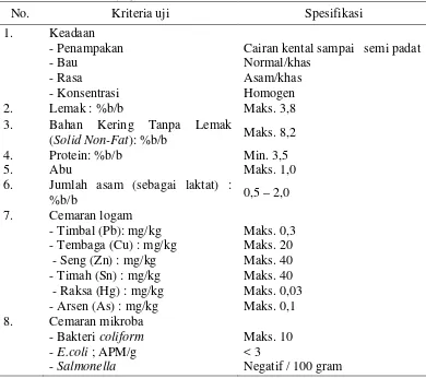 Tabel 2. Standar mutu yoghurt menurut SNI 01-2981-1992 