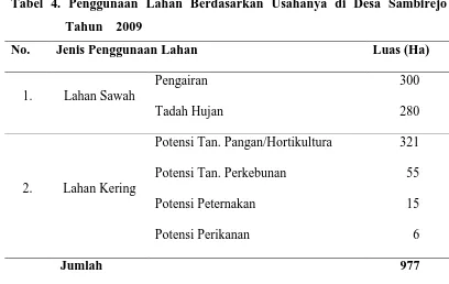 Tabel 4. Penggunaan Lahan Berdasarkan Usahanya di Desa Sambirejo 