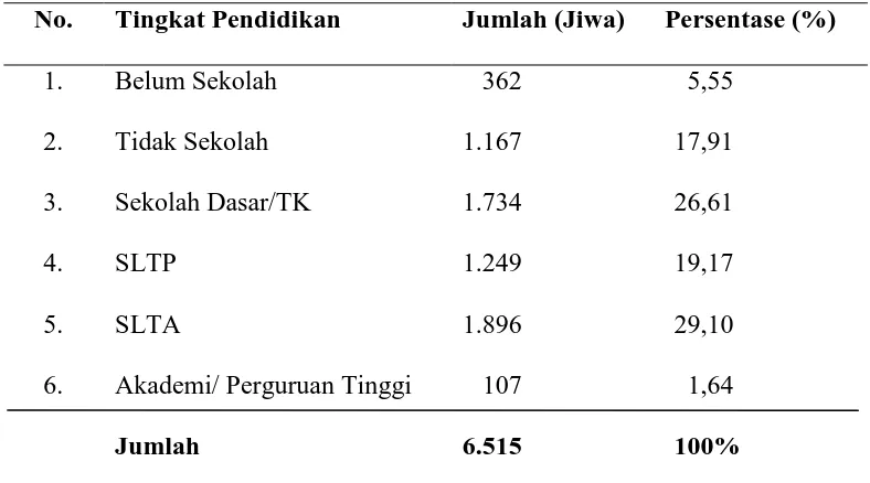 Tabel 9. Komposisi Penduduk Menurut Tingkat Pendidikan tahun 2009 