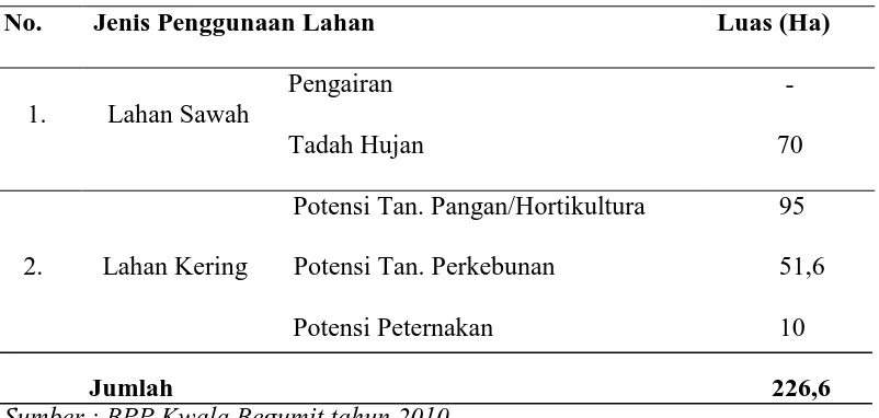 Tabel 11. Penggunaan Lahan Berdasarkan Usahanya tahun 2009 