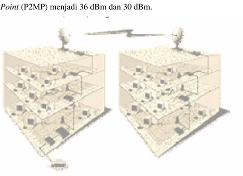 Gambar 2.12: Jaringan wireless P2P antar gedung [12]  
