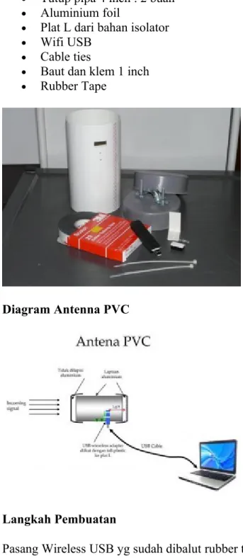 Diagram Antenna PVC