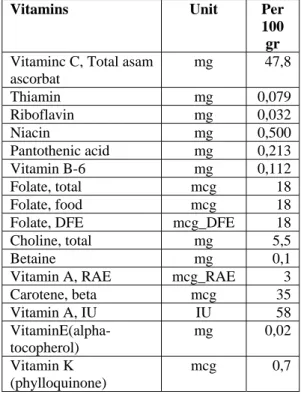 Tabel 2. Komposisi Buah Nanas Mentah  per  100 gram. (Vitamins) 