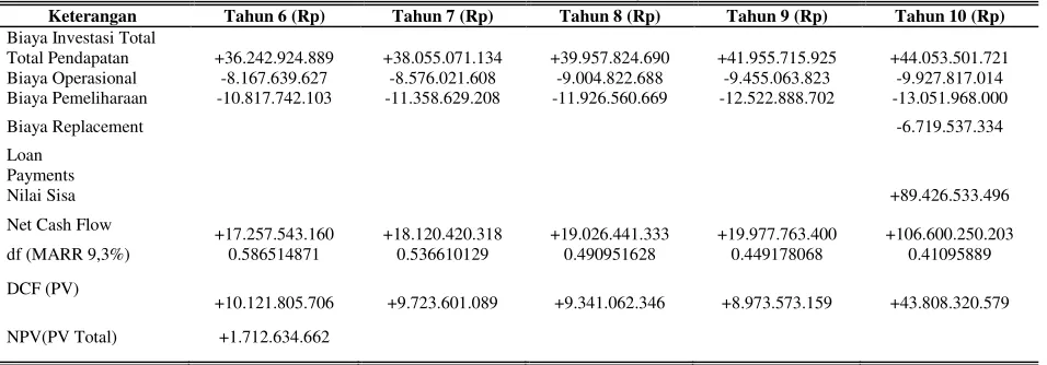 Tabel  9.  