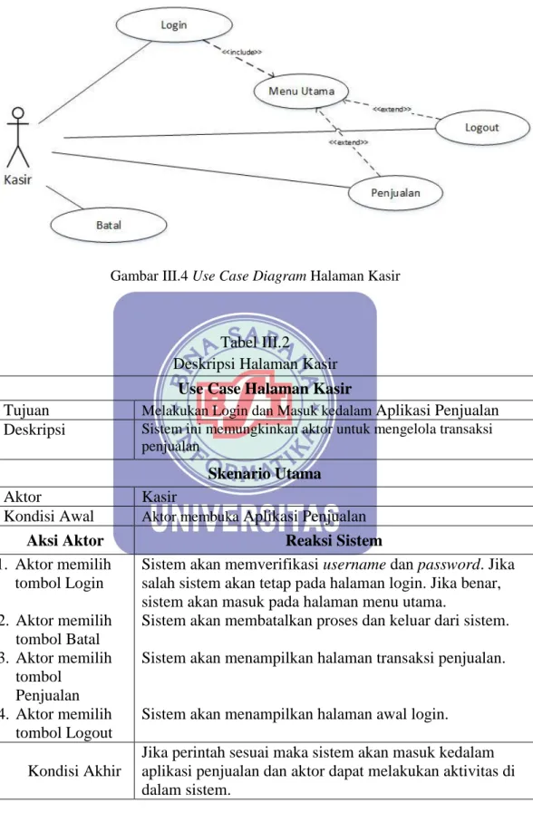 Gambar III.4 Use Case Diagram Halaman Kasir 