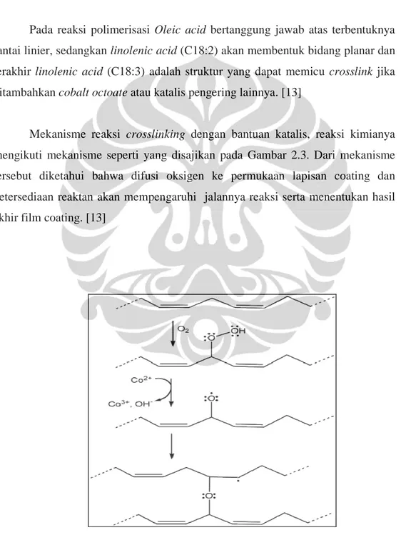 Gambar 2.3 Mekanisme reaksi crosslinking [13] 
