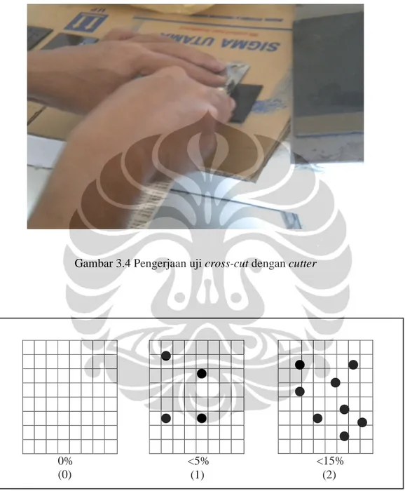 Gambar 3.4 Pengerjaan uji cross-cut dengan cutter 