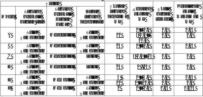 Tabel 2  Spesifikasi dan ukuran tabung penerima 
