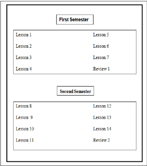 Gambar 3.5 Perancangan storyboard menu utama 