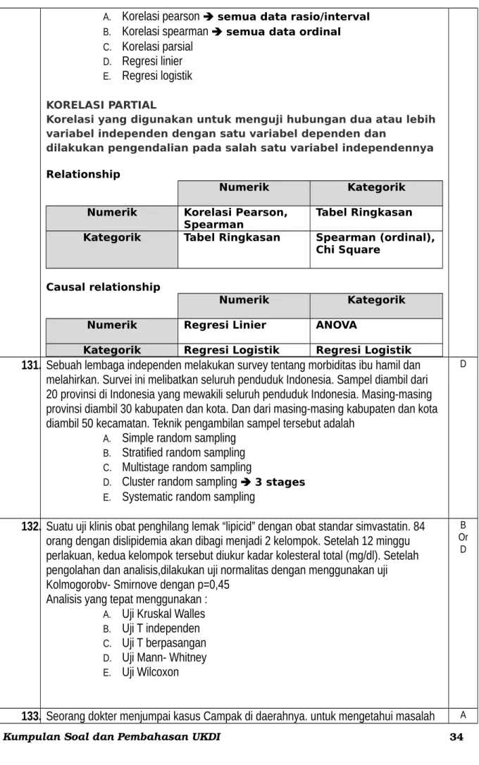 Tabel Ringkasan Kategorik Tabel Ringkasan Spearman (ordinal),