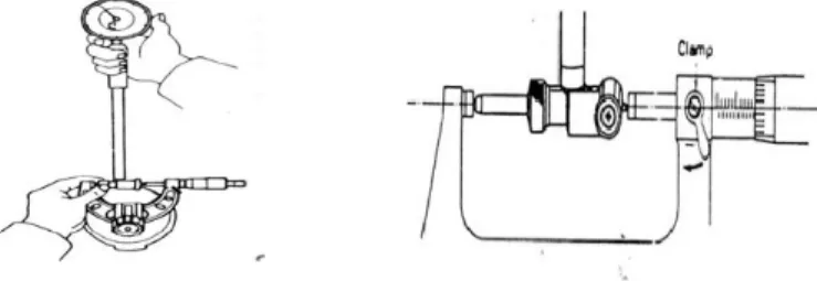 Gambar 2. Mengatur Silinder Gauge