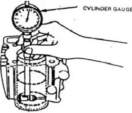 Gambar 3. Cara Kerja Silinder Gauge