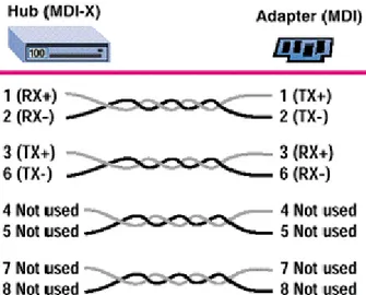 Gambar 13. Data Pin RJ45 dan Konfigurasi kabel UTP Wireless Router