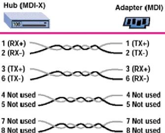 Gambar 13. Data Pin RJ45 dan Konfigurasi kabel UTP Wireless Router