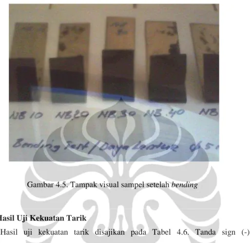 Gambar 4.5. Tampak visual sampel setelah bending 