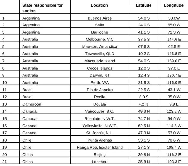 Table 2-A List of Radionuclide Stations     