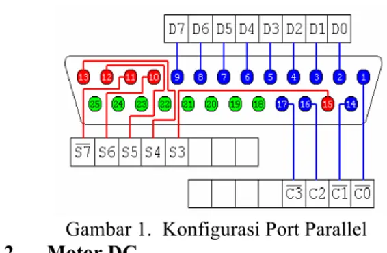 Gambar 1.  Konfigurasi Port Parallel 