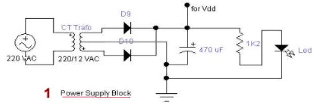 Gambar 3.5 Rancangan Blok Modul Transmiter,  Mobil RC dan Webcam Wireless. 