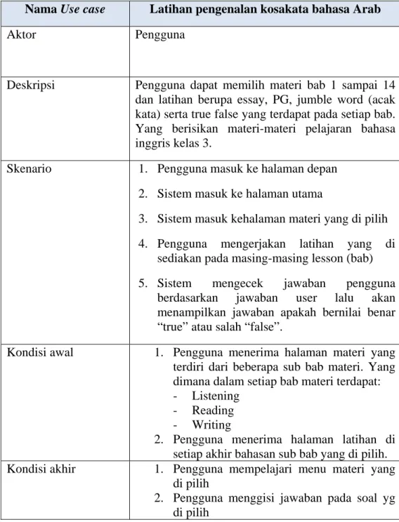 Tabel 3.1 use case aplikasi pembelajaran bahasa inggris. 