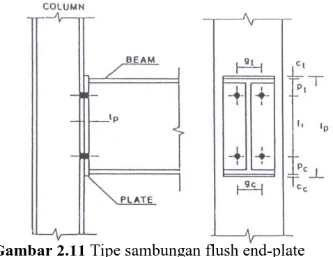 Gambar 2.10  Tipe sambungan extended end-plate ( a ) extended on tension side only ( b ) extended on tension and compression sides  