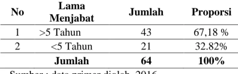 Tabel 5.2. Responden Berdasarkan Jenis Kelamin 