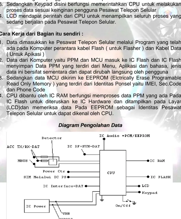 Diagram Pengolahan Data 