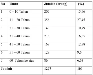 Tabel 5 