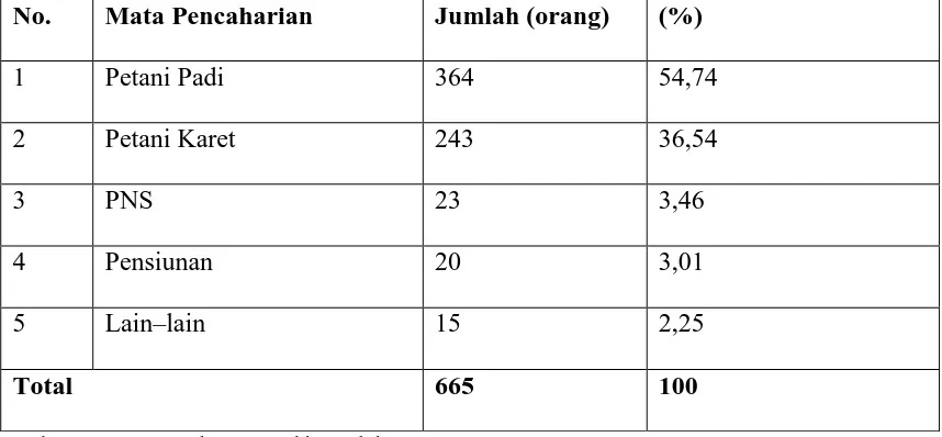 Tabel 8 