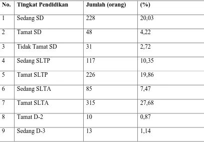 Tabel 9 