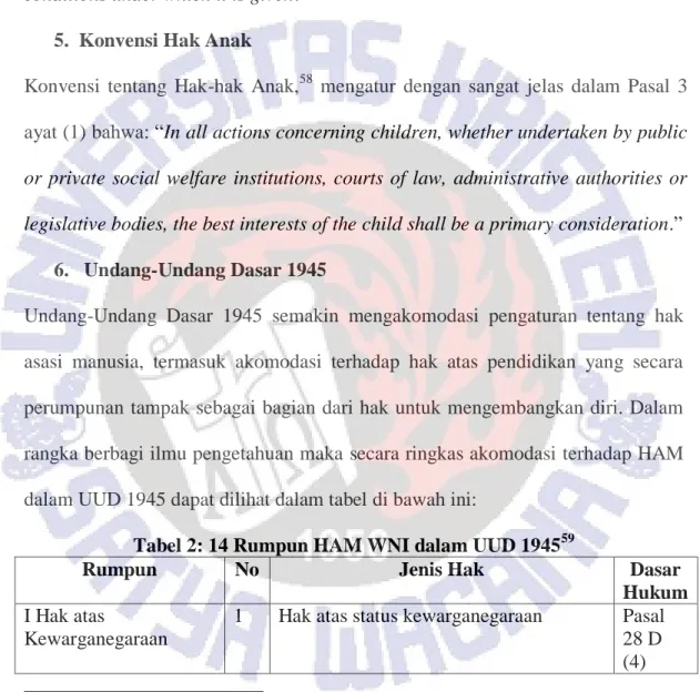 Tabel 2: 14 Rumpun HAM WNI dalam UUD 1945 59