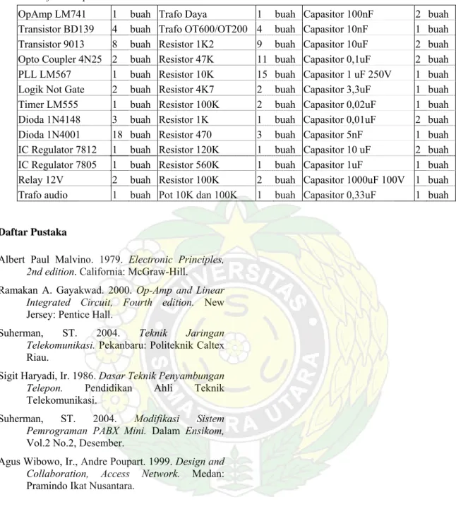 Tabel 1. Daftar komponen 