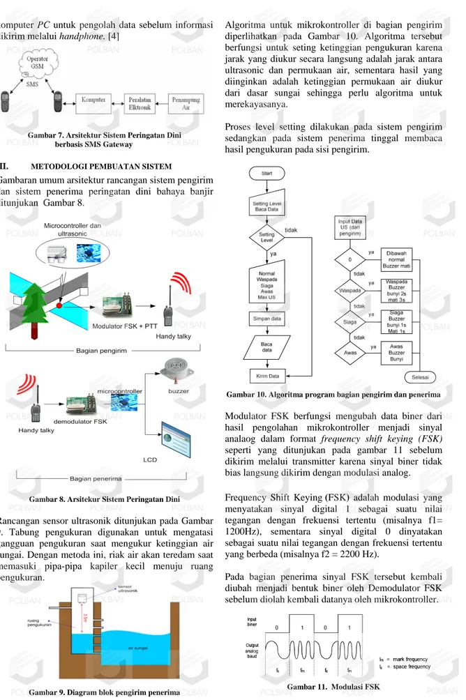 Gambar 7. Arsitektur Sistem Peringatan Dini                                berbasis SMS Gateway 