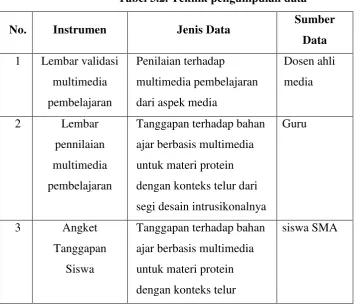 Tabel 3.2. Teknik pengumpulan data 