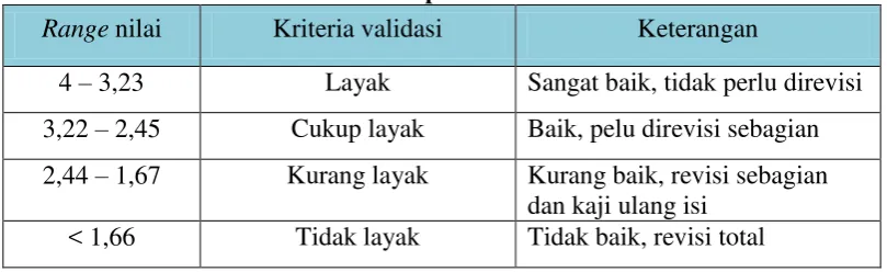 Tabel 3.3. Interpretasi nilai evaluasi 