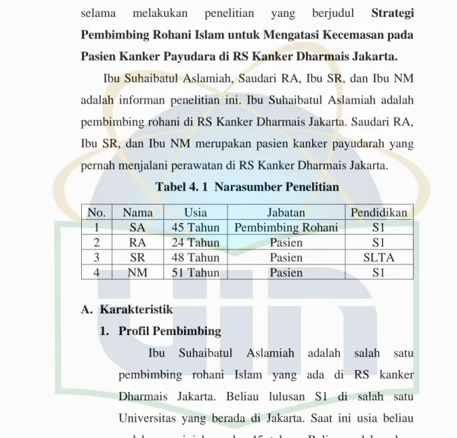 Tabel 4. 1  Narasumber Penelitian 