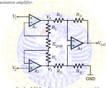 Gambar 2.20 Rangkaian instrumentation amplifier 