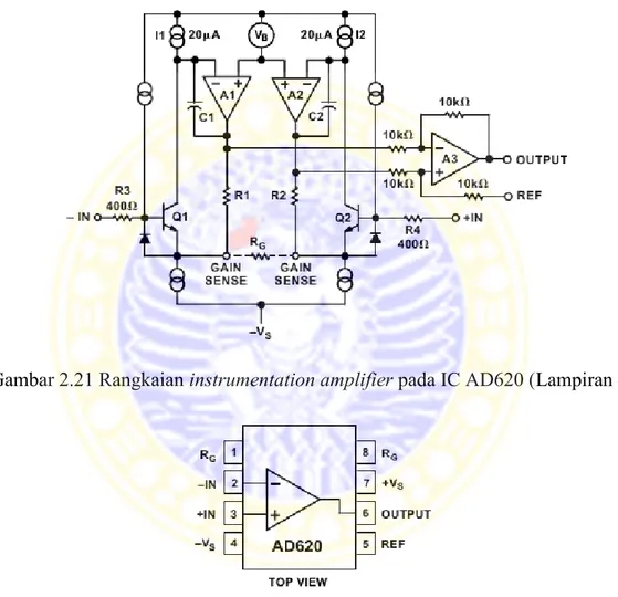 Gambar 2.21 Rangkaian instrumentation amplifier pada IC AD620 (Lampiran 4) 
