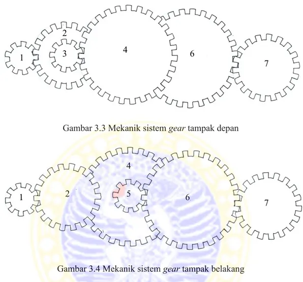 Gambar 3.3 Mekanik sistem gear tampak depan  