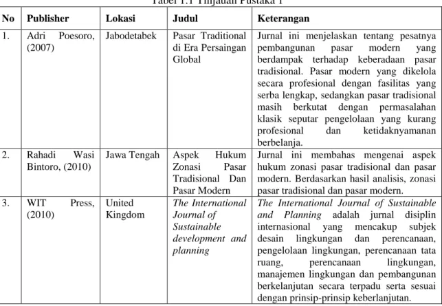 Tabel 1.1 Tinjauan Pustaka 1 