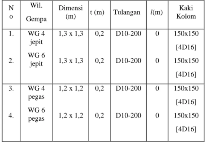 Tabel  2  Ukuran  Pondasi  yang  Dibutuhkan  dan  Panjang  Cerucuk (l) Aktual pada Tanah Lunak  