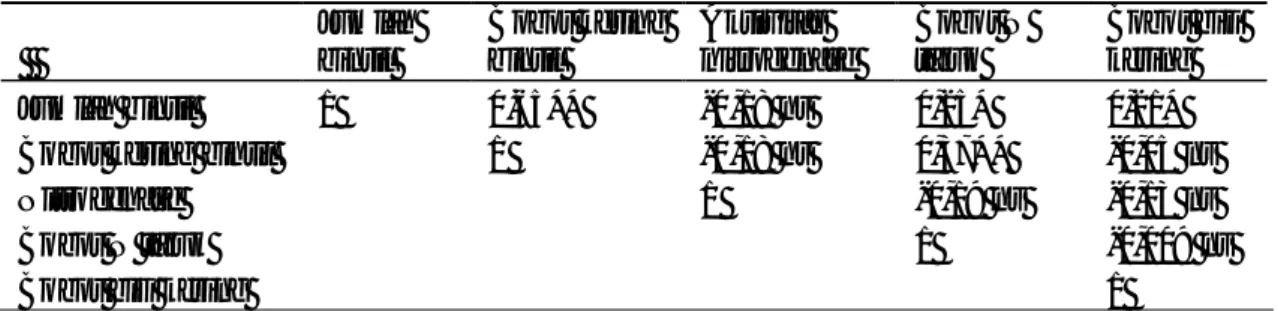 Tabel 1. Hasil analisis korelasi jumlah bintil, bobot kering bintil, aktivitas nitrogenase, bobot N tajuk dan bobot kering biji.