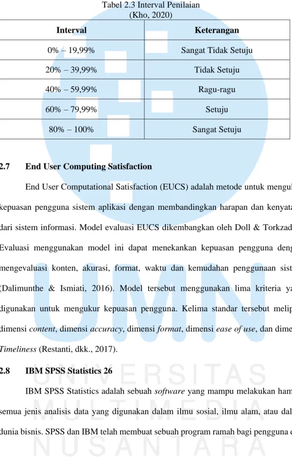 Tabel 2.3 Interval Penilaian  (Kho, 2020) 