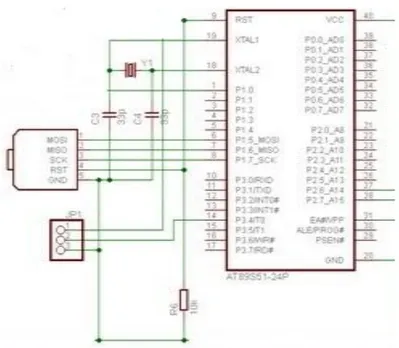 Gambar 9 Rangkaian Mikrokontroler 